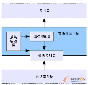 上飛公司供應商產品數(shù)據(jù)管理系統(tǒng)的設計與實現(xiàn)