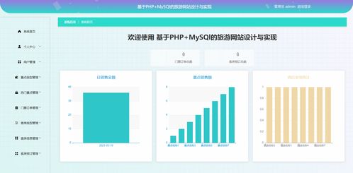 精品PHP MySQL旅游網(wǎng)站設(shè)計與實現(xiàn) 景點門票酒店預定與酒店管理系統(tǒng)